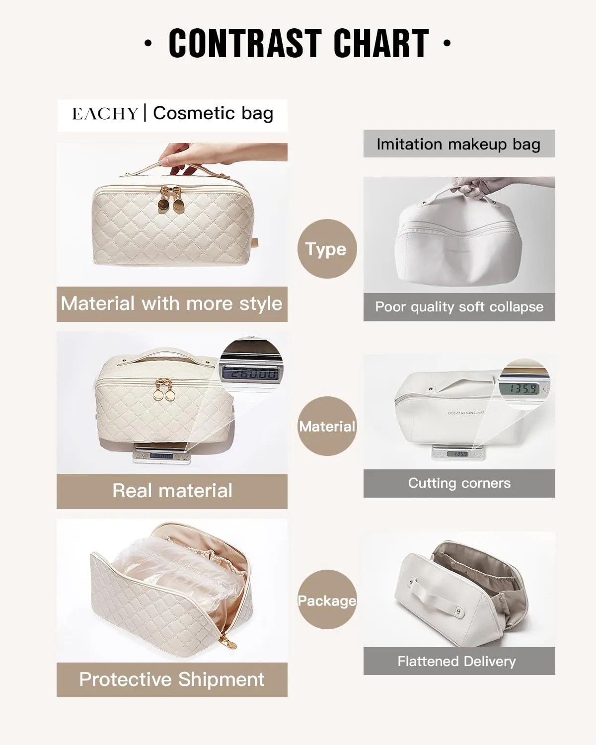 EACHY Travel Makeup Bag,Large Capacity Cosmetic Bags for Women,Waterproof Portable Pouch Open Flat Toiletry Bag Make up Organizer with Divider and Handle (F-Beige, Medium)