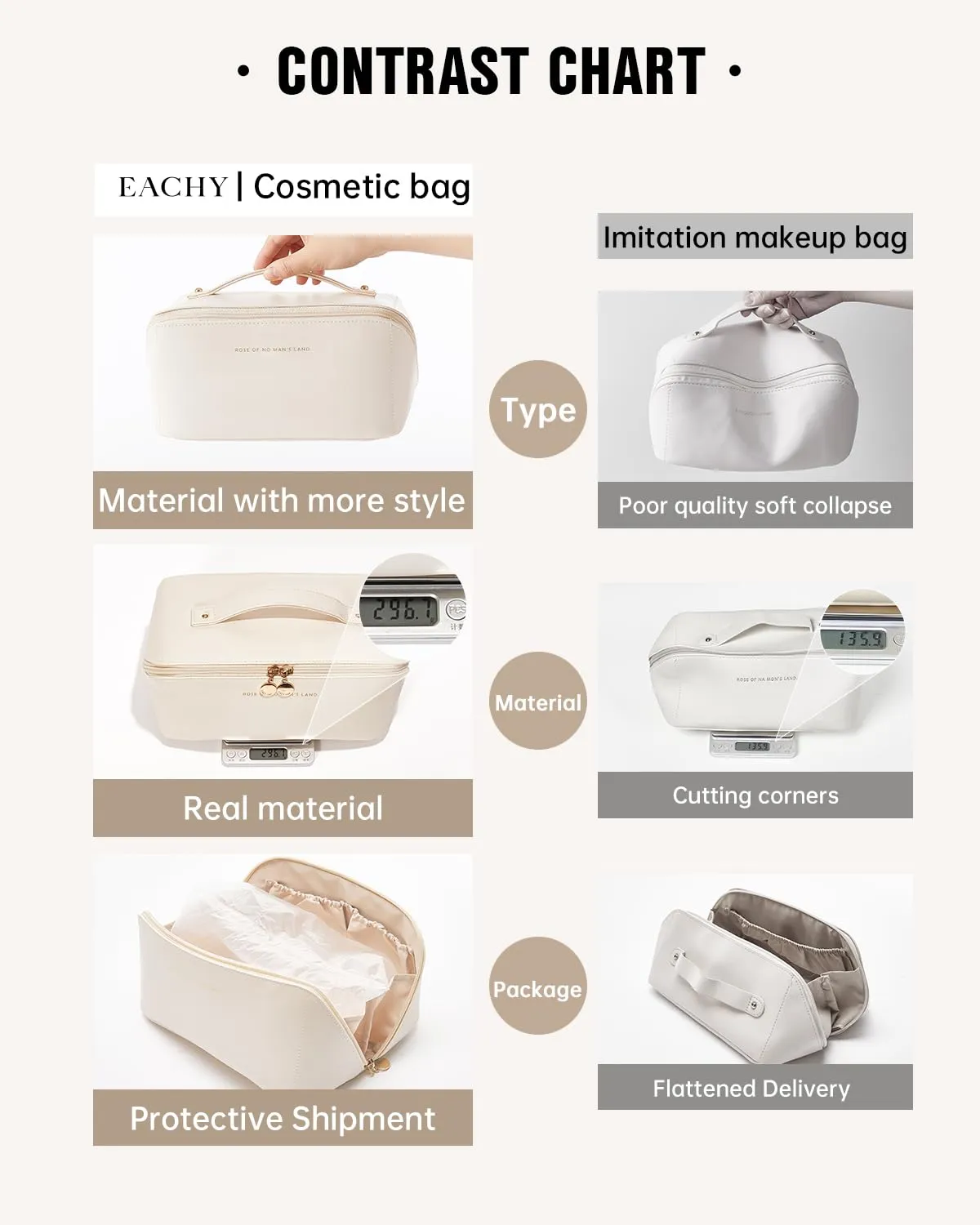 EACHY Travel Makeup Bag,Large Capacity Cosmetic Bags for Women,Waterproof Portable Pouch Open Flat Toiletry Bag Make up Organizer with Divider and Handle (Large-White, Large)